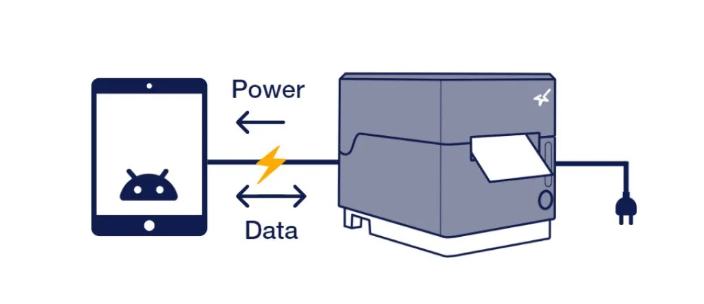 Star Micronics printers support the Android Open Accessory protocol.